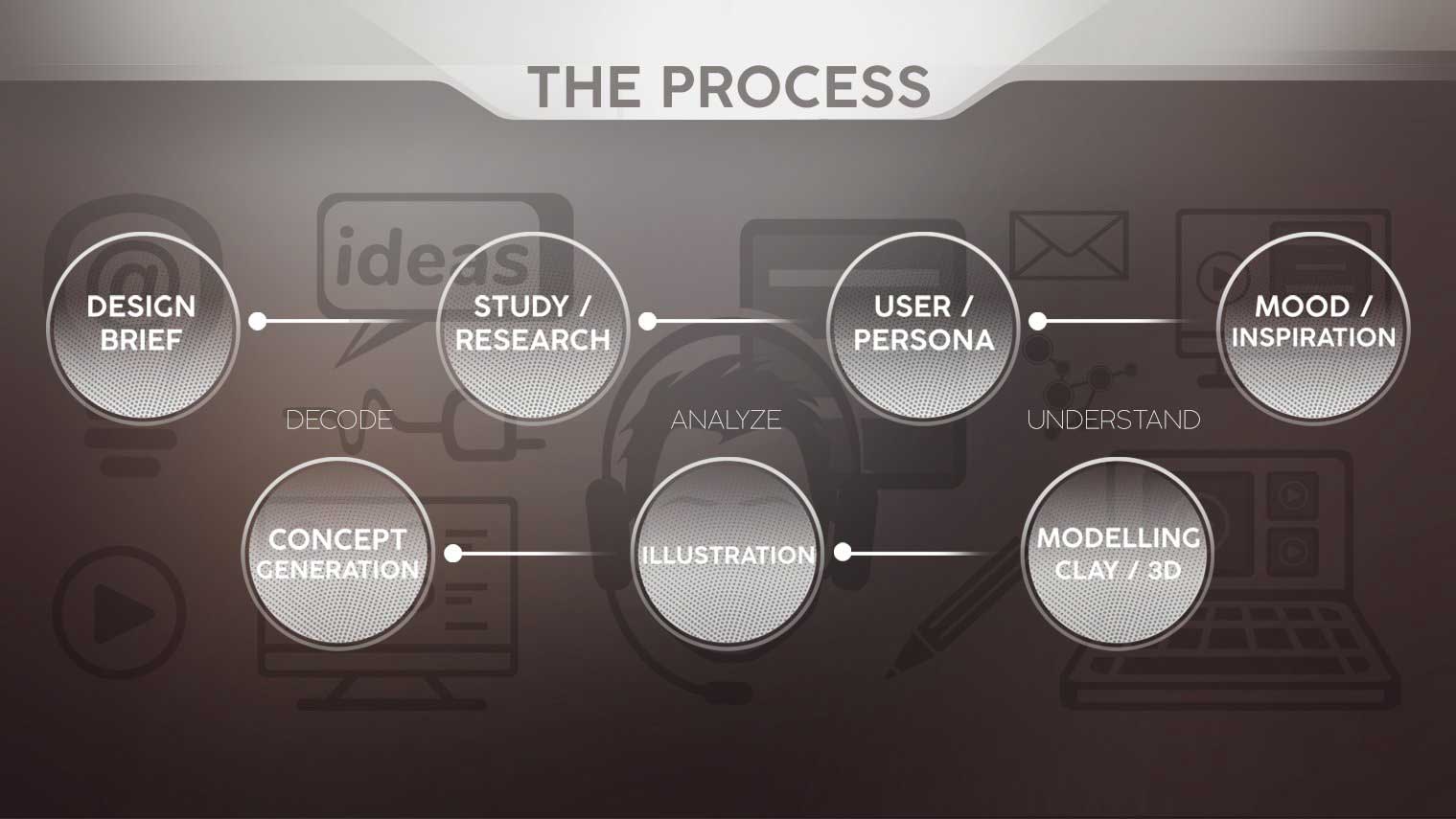 Creactive-Ed Workflow